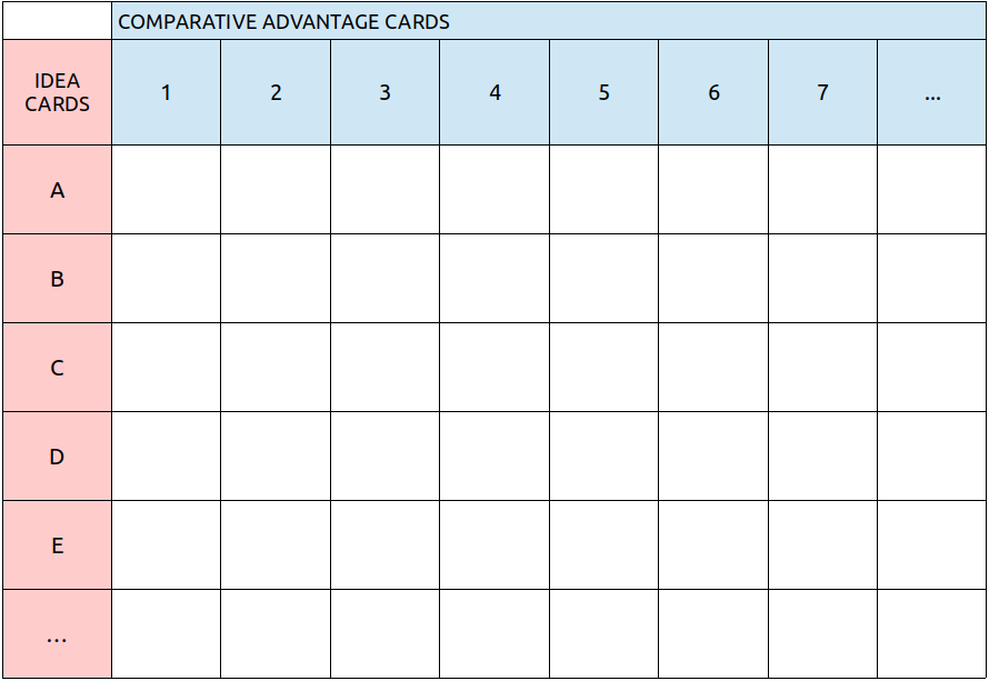 Comparative Advantage Cards.