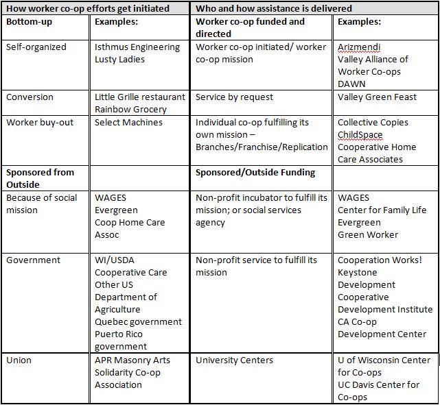 worker cooperative business plan