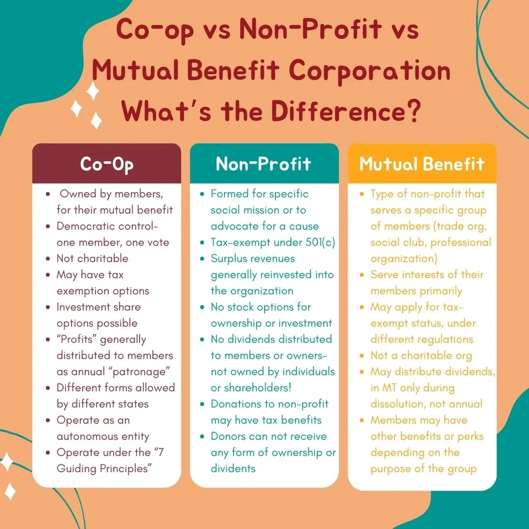 What's In A Name? Co-ops vs Non-Profits vs Mutal Benefit Corps...
