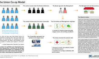 courtesy Democracy Collabrative, www.community-wealth.org